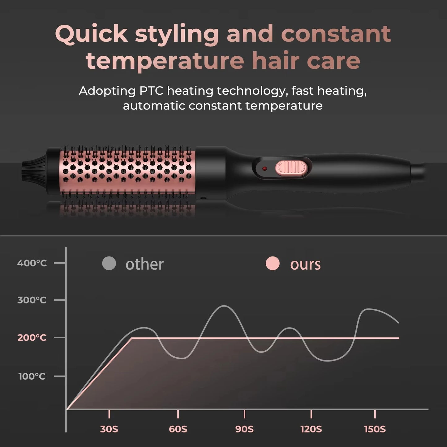 32mm Heated Curling Brush – Volumizing & Smooth Hair Styler